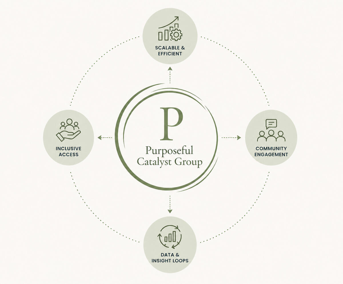 Purposeful Catalyst Group | Purpose-led impact, programs and enterprise